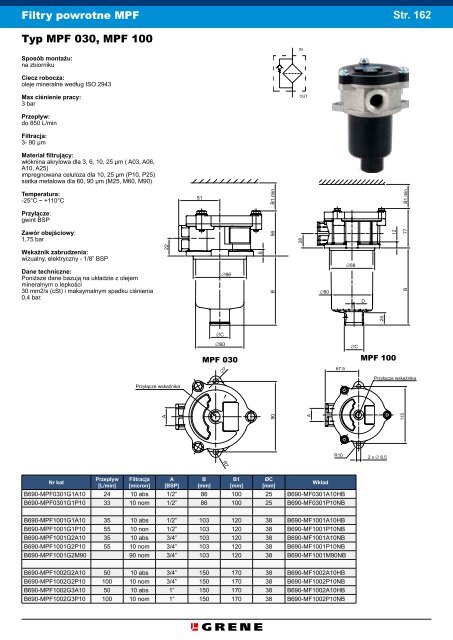 HYDRAULIKA SIÅOWA - Grene