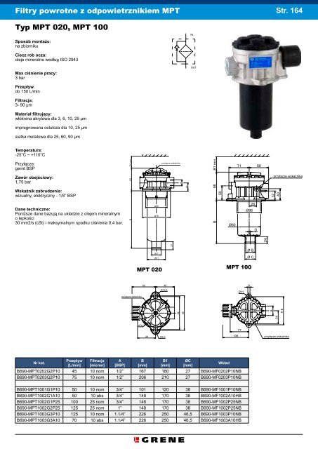 HYDRAULIKA SIÅOWA - Grene