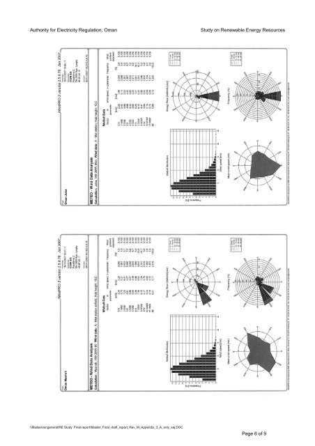 Study on Renewable Energy Resources, Oman - authority for ...