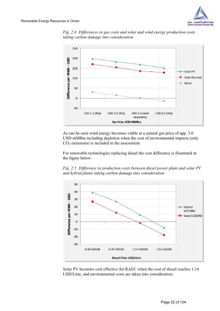 Study on Renewable Energy Resources, Oman - authority for ...