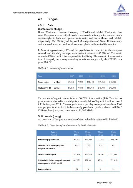 Study on Renewable Energy Resources, Oman - authority for ...