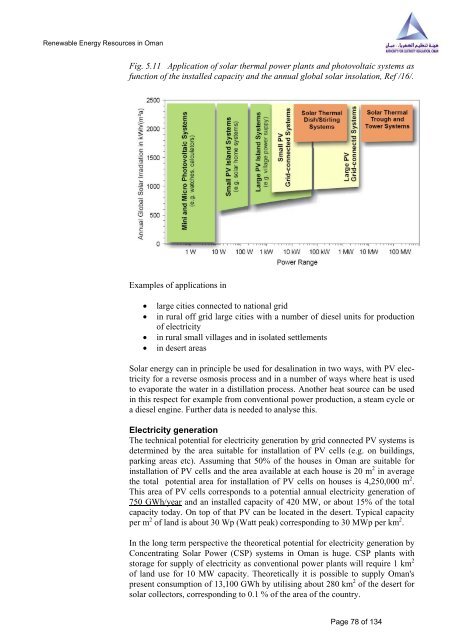 Study on Renewable Energy Resources, Oman - authority for ...