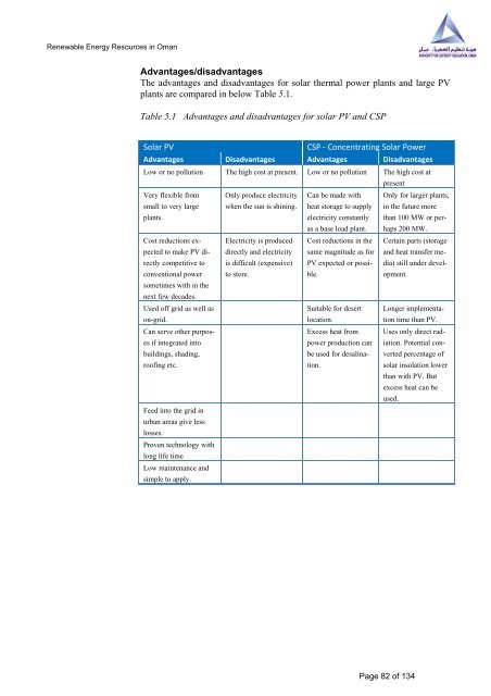 Study on Renewable Energy Resources, Oman - authority for ...