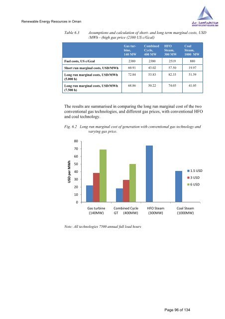 Study on Renewable Energy Resources, Oman - authority for ...