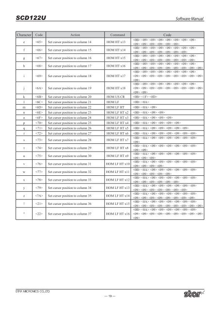 Software Manual SCD122U