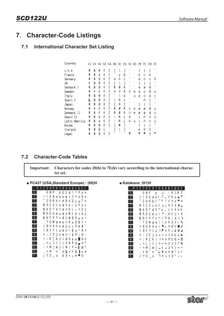 Software Manual SCD122U