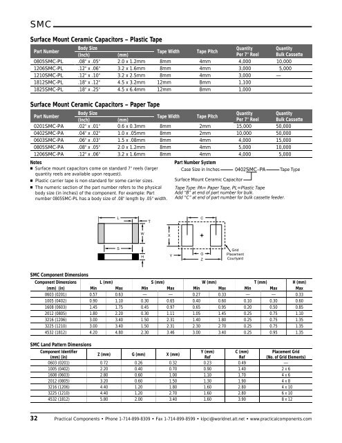 Welcome to Practical Components - Standard ICs