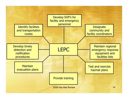 HazMat Presentation - Martin County, Florida