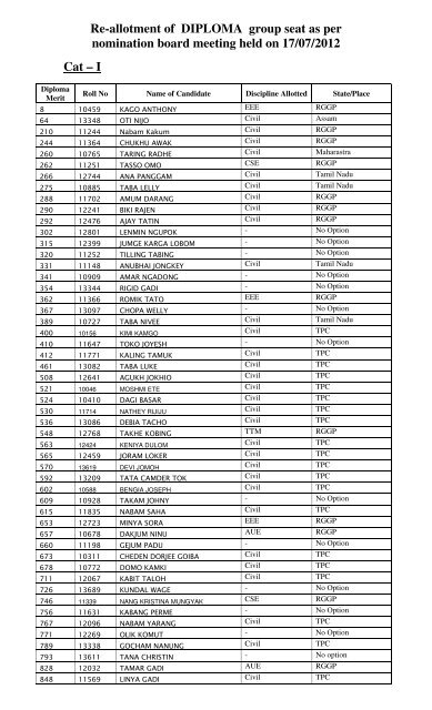 Re-allotment of DIPLOMA group seat as per nomination board ...