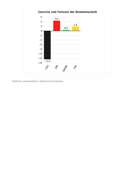 Landesergebnis Saarland - Freie Wähler Quierschied