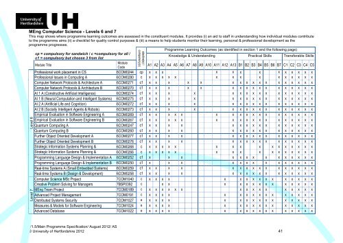 Programme specification (pdf) - University of Hertfordshire