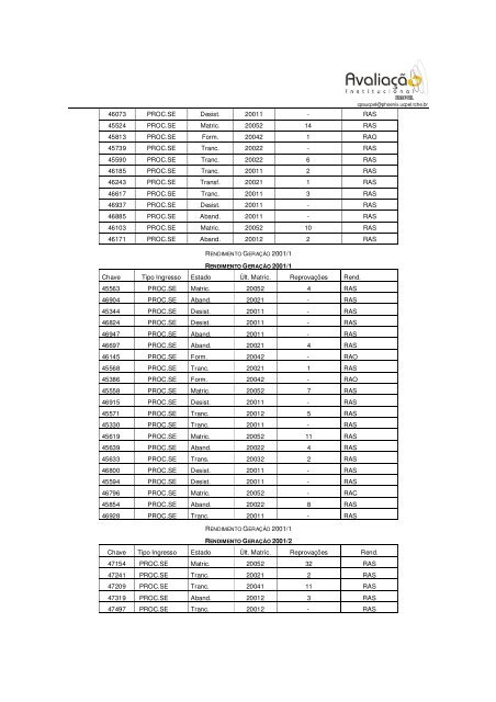 Situação do Processo de Auto Avaliação do Curso de Informática.