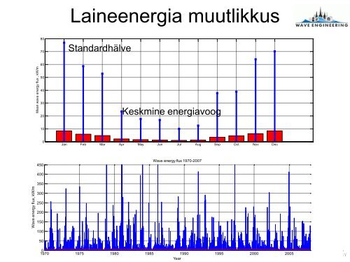 Maris Eelsalu Tarmo Soomere