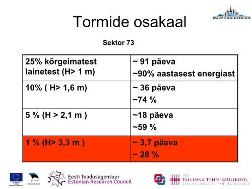 Maris Eelsalu Tarmo Soomere