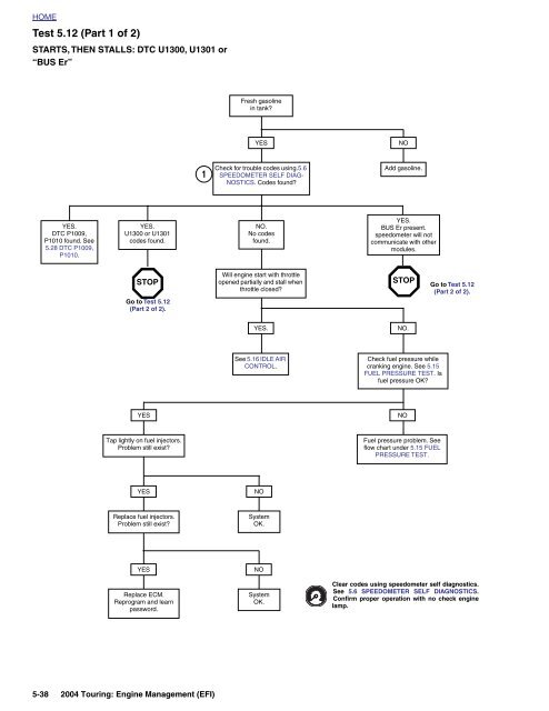 5.5 initial diagnostic check: efi - harley-davidson-sweden.se