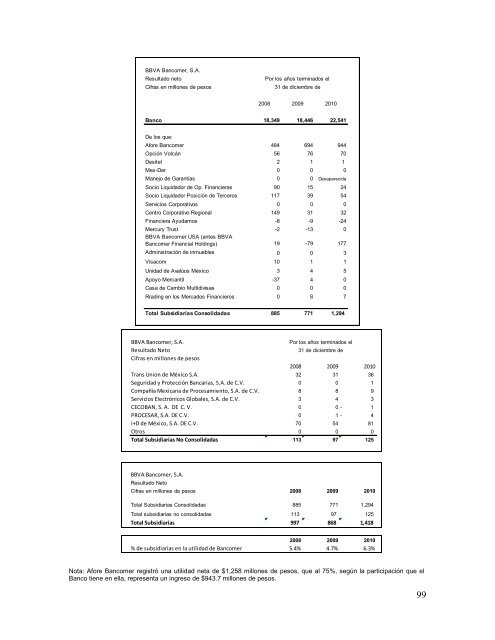 Reporte Anual que se presenta de acuerdo con las disposiciones ...