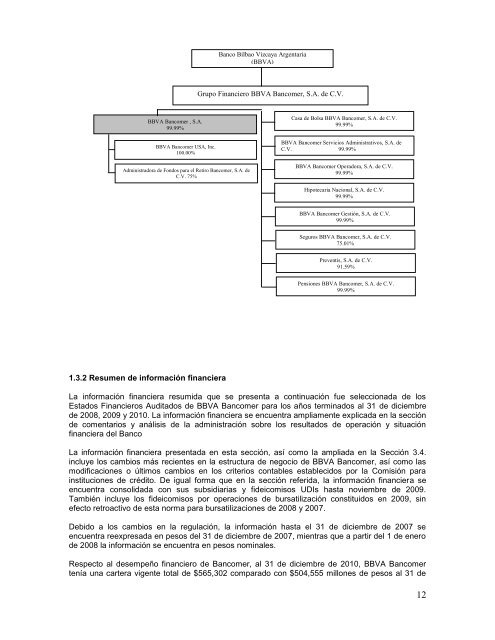 Reporte Anual que se presenta de acuerdo con las disposiciones ...