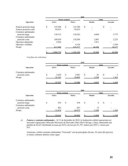 Reporte Anual que se presenta de acuerdo con las disposiciones ...