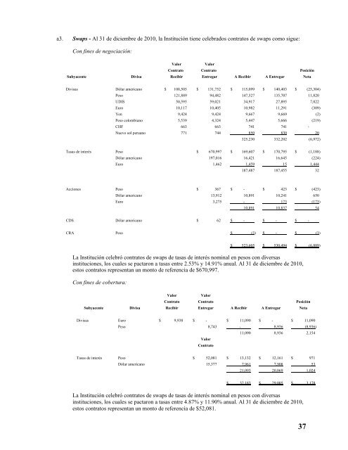 Reporte Anual que se presenta de acuerdo con las disposiciones ...