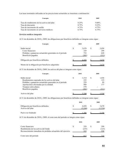 Reporte Anual que se presenta de acuerdo con las disposiciones ...