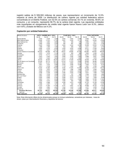 Reporte Anual que se presenta de acuerdo con las disposiciones ...