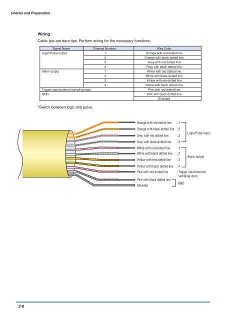 GL900 USER'S MANUAL - Graphtec