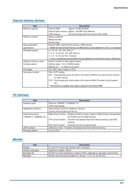 GL900 USER'S MANUAL - Graphtec