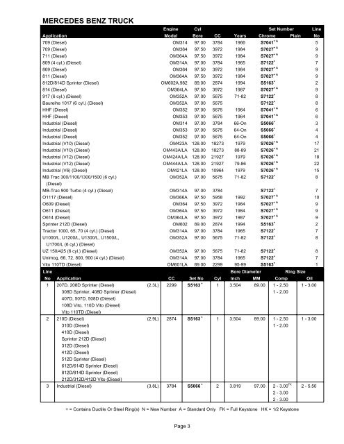 MERCEDES BENZ TRUCK - Grant - Piston Rings