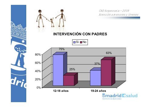 Intervención desde un CAD con adolescentes y jóvenes con ...