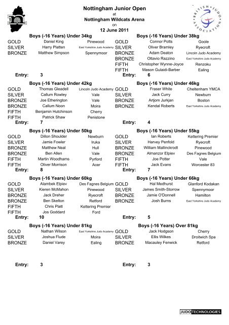 Results - British Judo Association