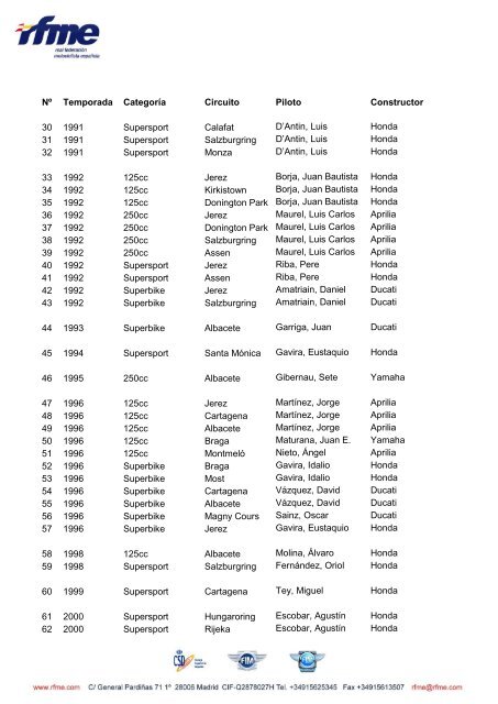 Victorias de Pilotos Españoles en Campeonato FIM Europa/Copa ...