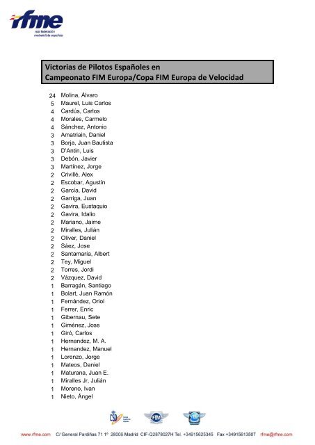 Victorias de Pilotos Españoles en Campeonato FIM Europa/Copa ...