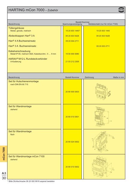 Ethernet - HARTING Technologiegruppe