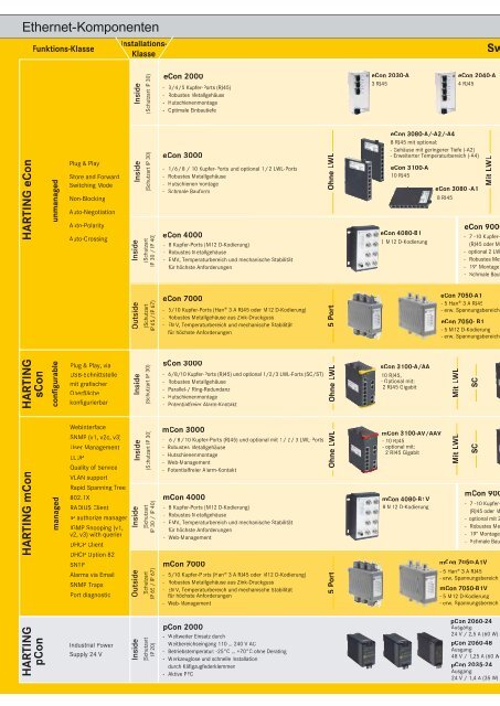 Ethernet - HARTING Technologiegruppe