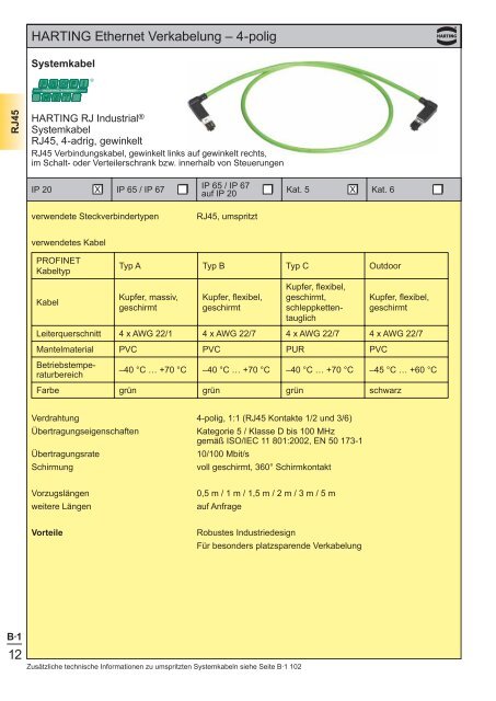 Ethernet - HARTING Technologiegruppe