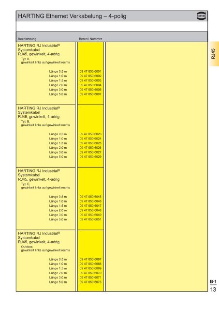 Ethernet - HARTING Technologiegruppe