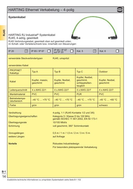 Ethernet - HARTING Technologiegruppe