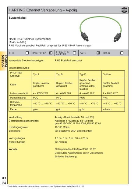 Ethernet - HARTING Technologiegruppe