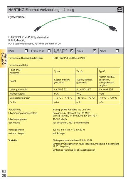 Ethernet - HARTING Technologiegruppe