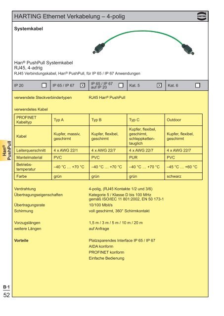 Ethernet - HARTING Technologiegruppe