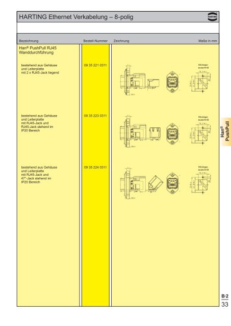 Ethernet - HARTING Technologiegruppe