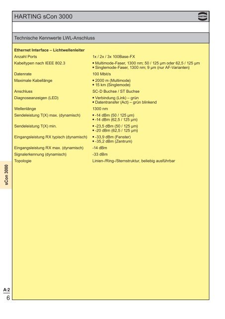 Ethernet - HARTING Technologiegruppe