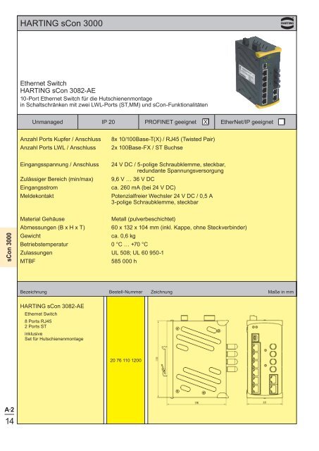 Ethernet - HARTING Technologiegruppe