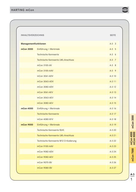 Ethernet - HARTING Technologiegruppe