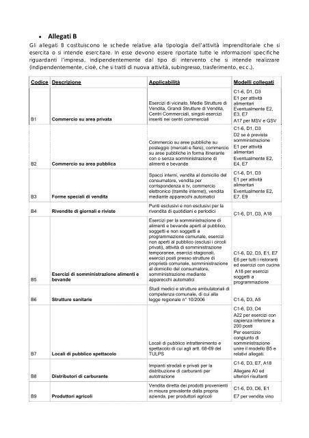 istruzioni per l'utilizzo della modulistica unificata - Sardegna SUAP