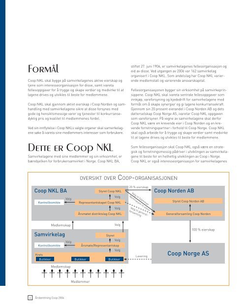 Last ned PDF - Coop