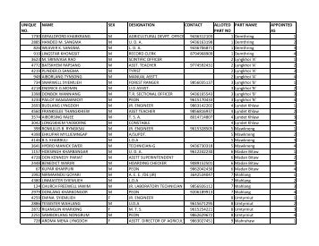 unique no. name sex designation contact alloted ... - East Khasi Hills