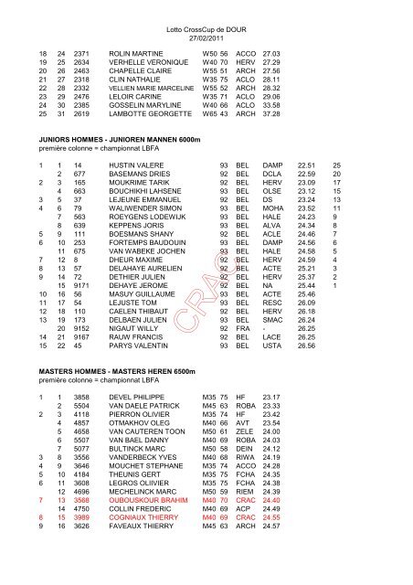 RÃ©sults of dour