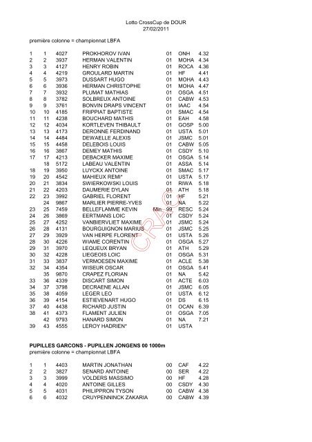 RÃ©sults of dour