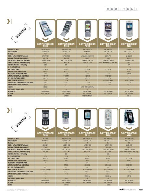 Download cijelog kataloga u pdf formatu (11 MB) - Mobil.hr